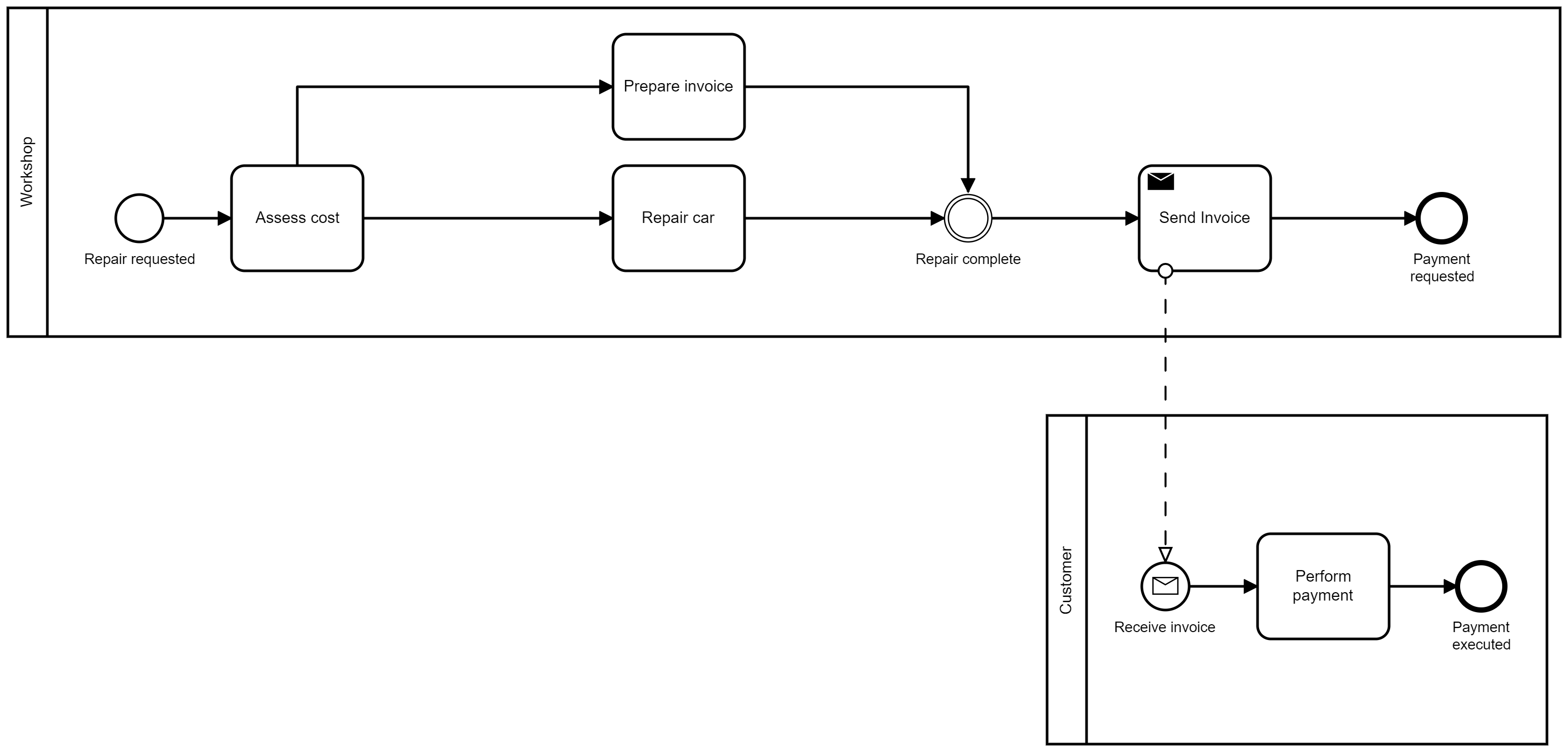 1-Diagram Validation Example