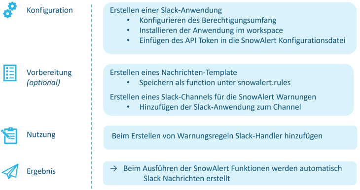 Abbildung 7: Konfiguration Slack-Handler