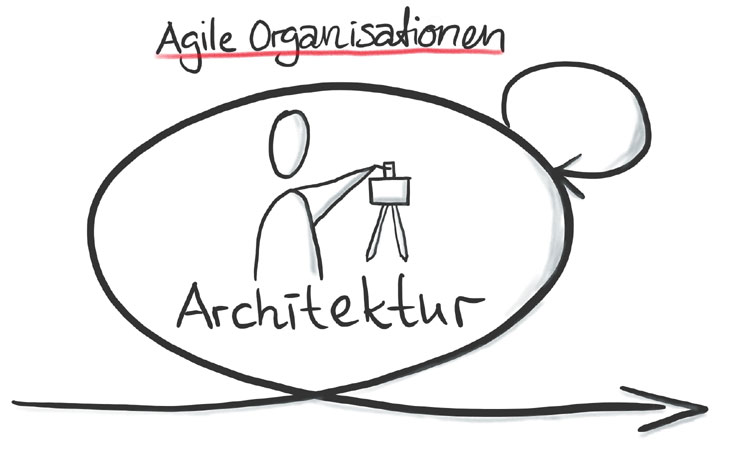 Agile Architektur in Scrum Projekten