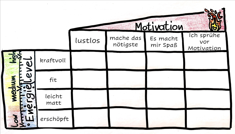Motivations-Energie-Abfrage-750