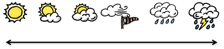wetterabfrage-750