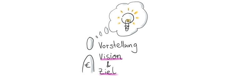 Vision und Ziel