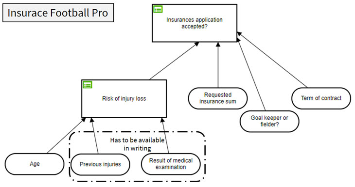 insurance-football-pro