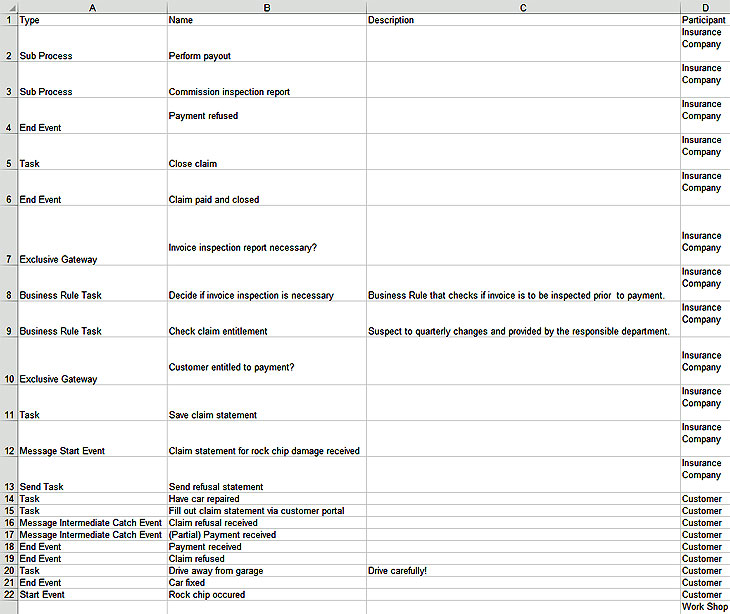 BPMN Modeler Enterprise 3.6.0