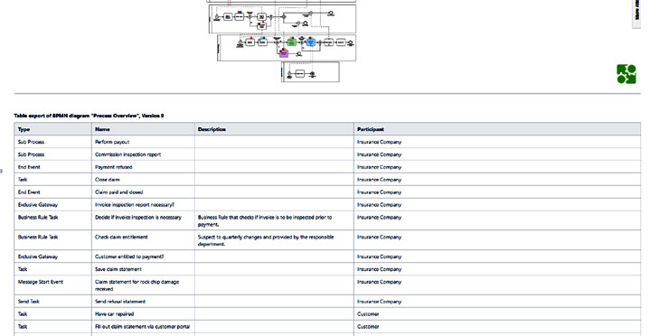 BPMN Modeler Enterprise 3.6.0