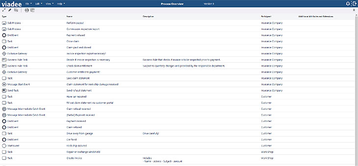 BPMN Modeler Enterprise 3.6.0