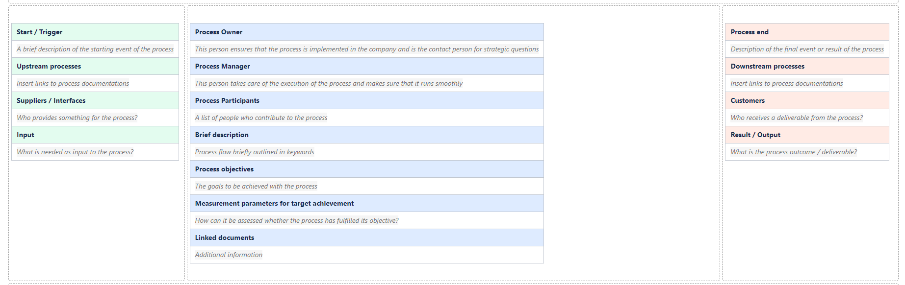 process-profile