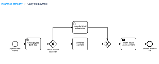 BPMN-3.26.0: Model Subprocesses In-Place