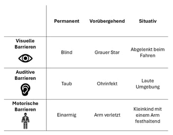 Barrierefreiheit - Tabelle