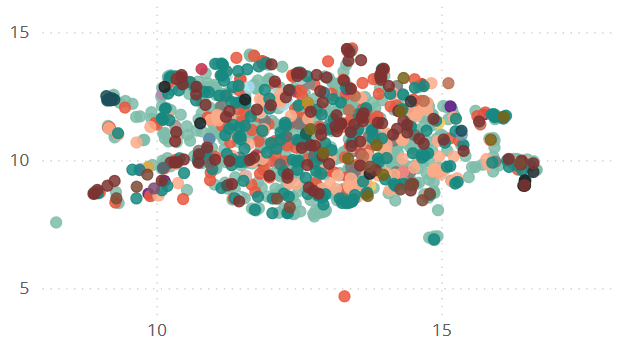 Jira-Mining_Data-Science-fuer-scrum-master-visualisierung