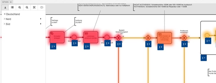 Process Warehouse - Data Warehouse - BPM