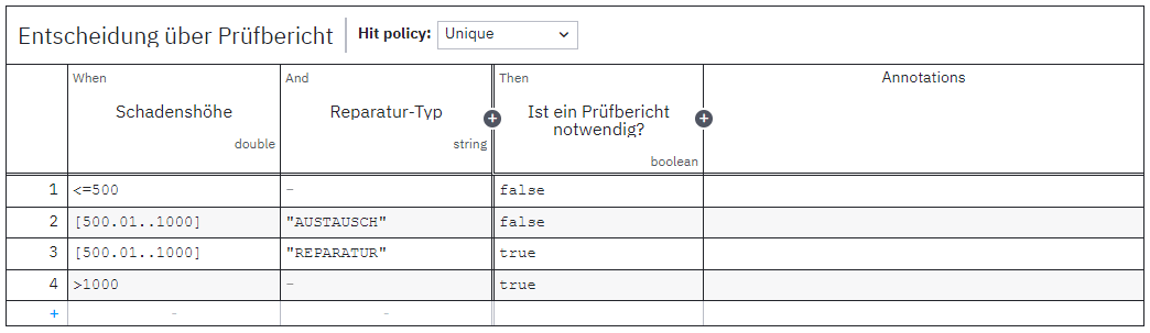 DMN-Tabelle