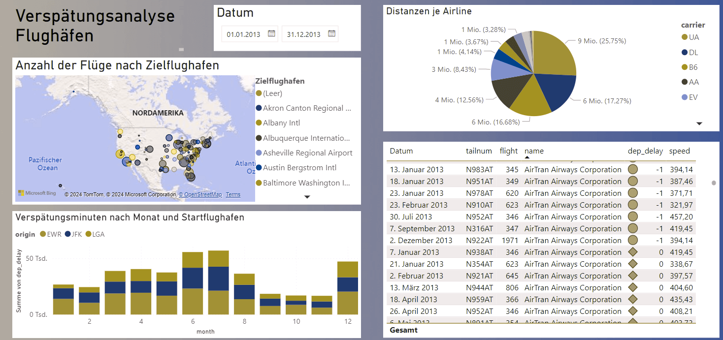 Dashboard: Sicht eines von Farbsinnstörungen Betroffenen. Rot- und Grüntöne sind hier nicht zu unterscheiden. 