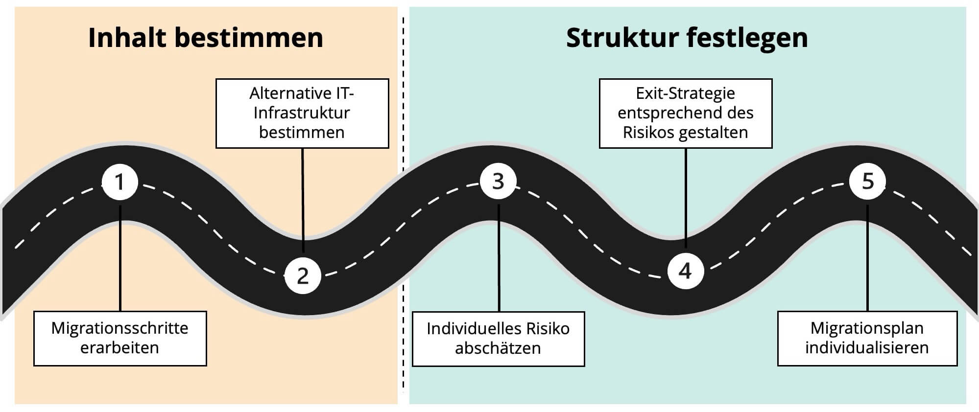 Diagramm_UEbersicht