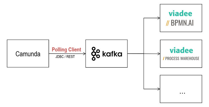 kaffka-polling-client