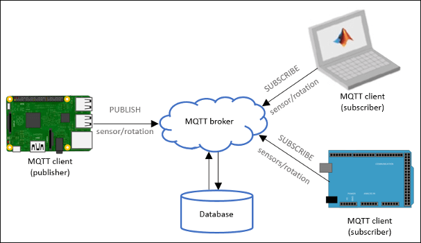 MQTT Diagram