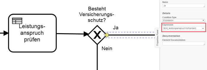 Zugriff auf Variablen per Expression im Prozessmodell