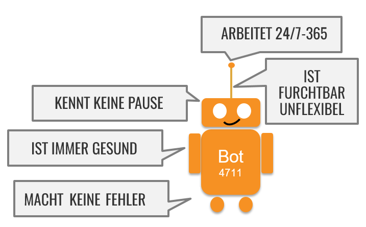 Kombination von Robotic Process Automation und künstlicher Intelligenz.