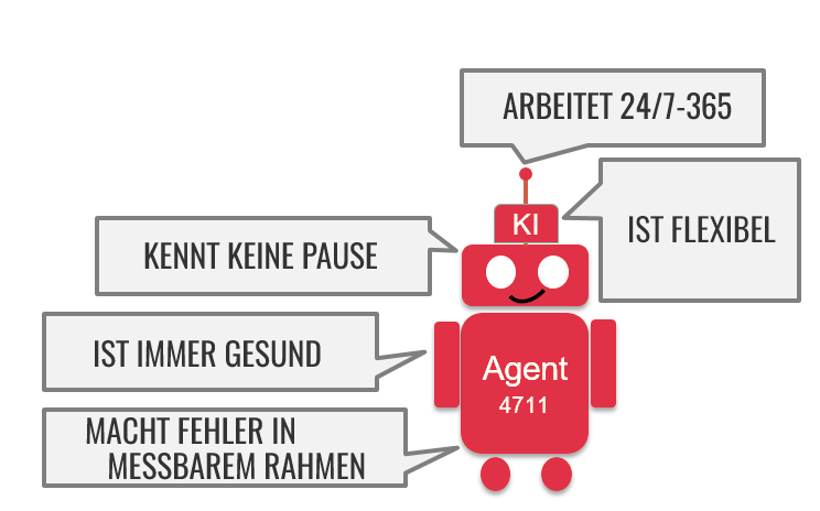 Kombination von Robotic Process Automation und künstlicher Intelligenz.