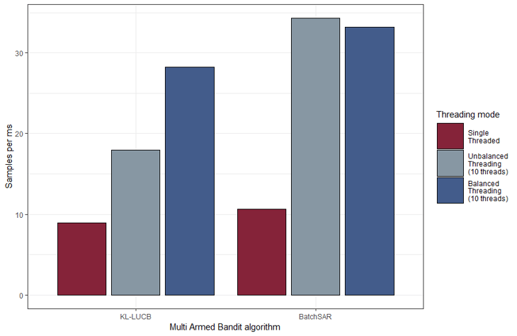 Machine Learning Modelle erklärbar machen mit Anchors