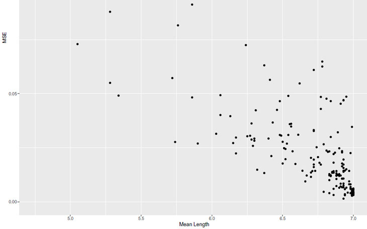 Isolation Forest Abbildung 4