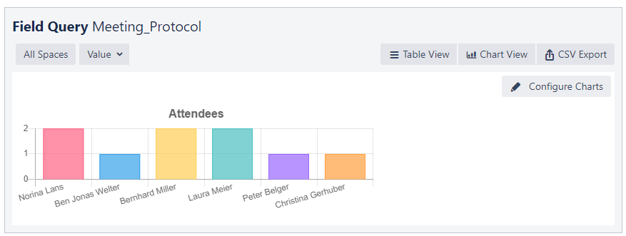 Attendance