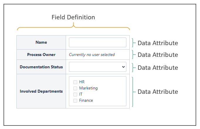 Field Definition