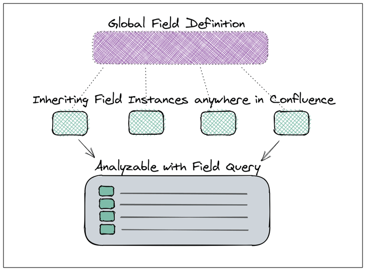 MDF Schema