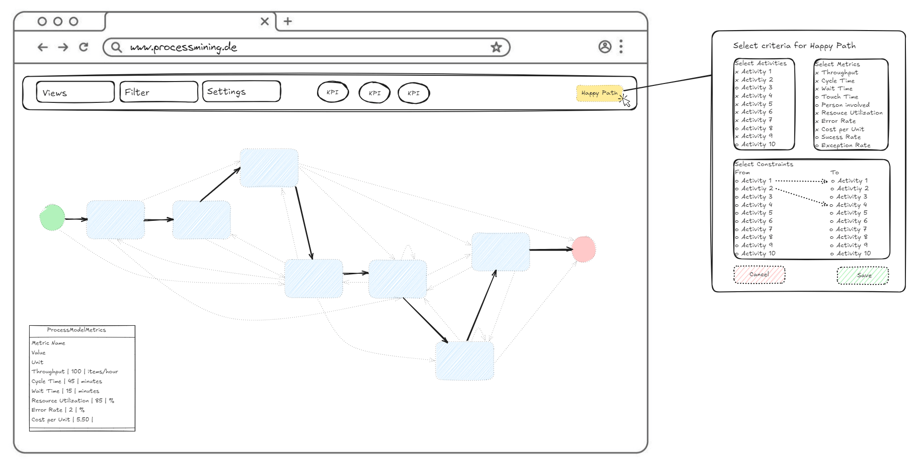 Mock-up Erstellung eines Happy Path