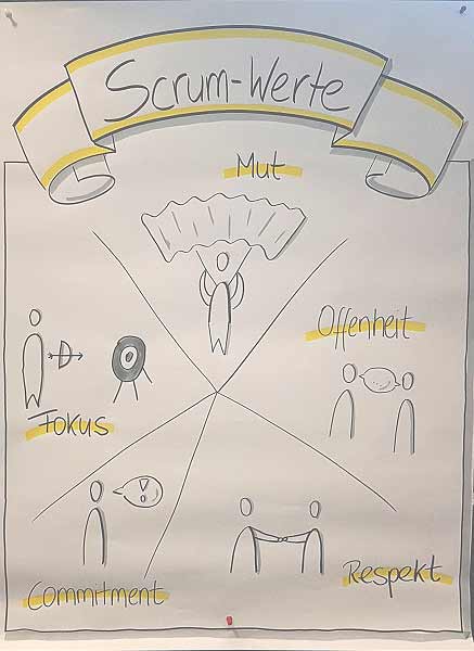 scrum werte scrum werte