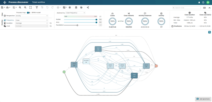 Process Mining Ergebnis 