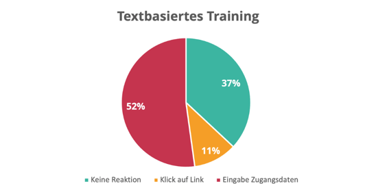 Textbasiertes_Training_Pre