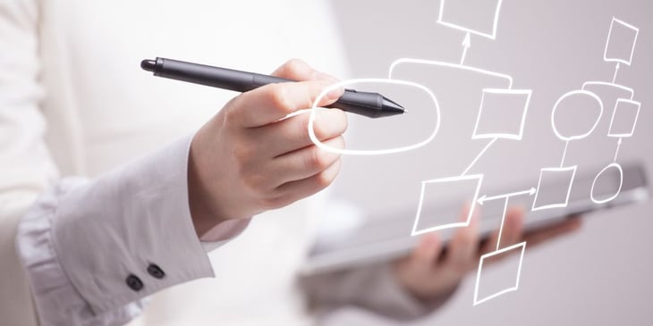 BPMN-Modellierungstool
