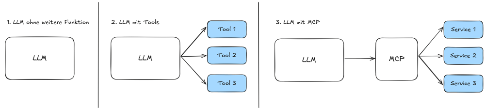 llm-to-mcp