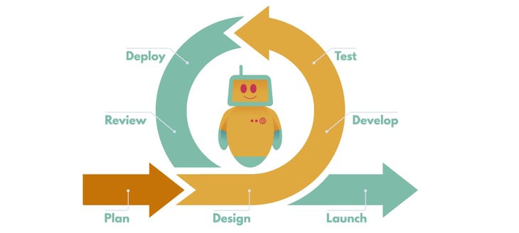 Testautomatisierung-agile-Software-Entwicklung