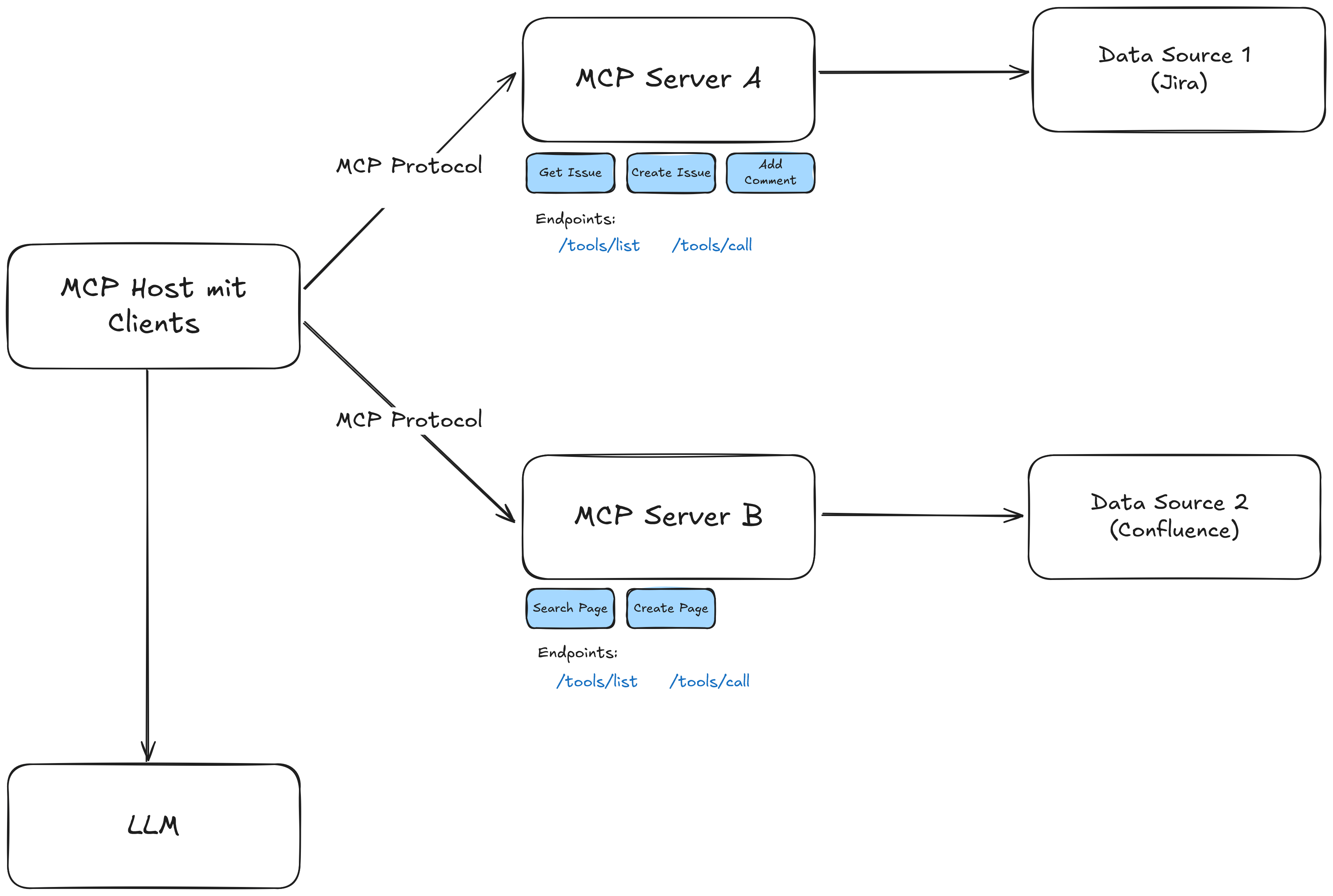 mcp-architecture