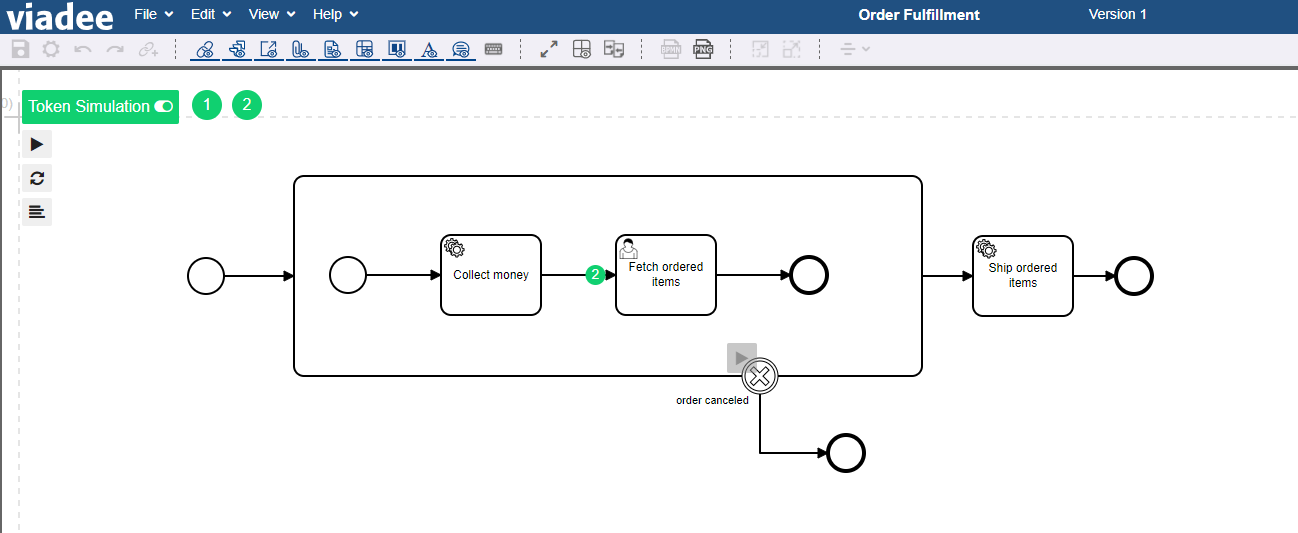 token-sim-sub-process