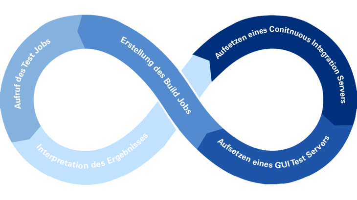 continuous integration continuous integration