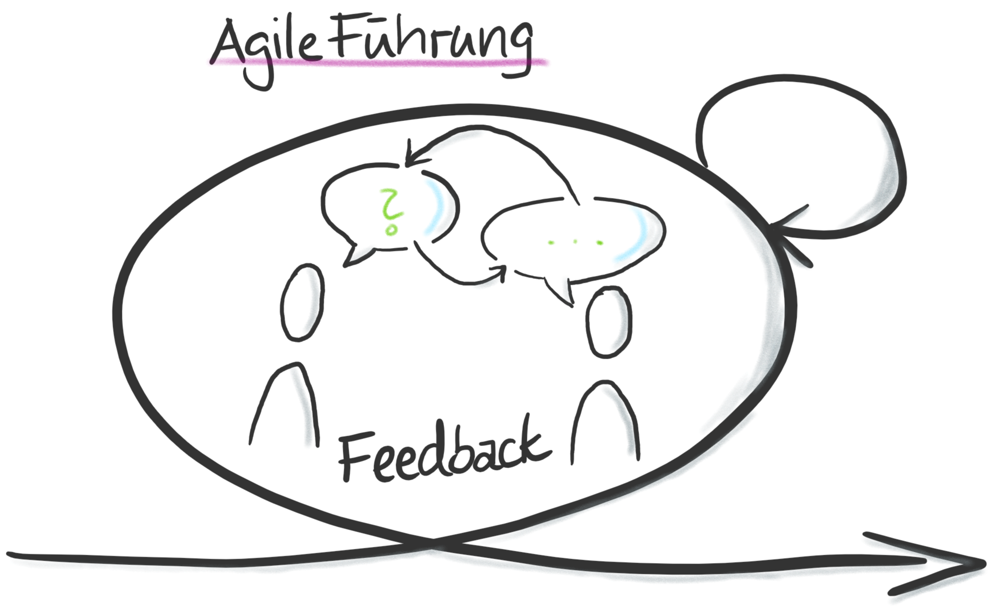 Agile Führung - Feedback-1