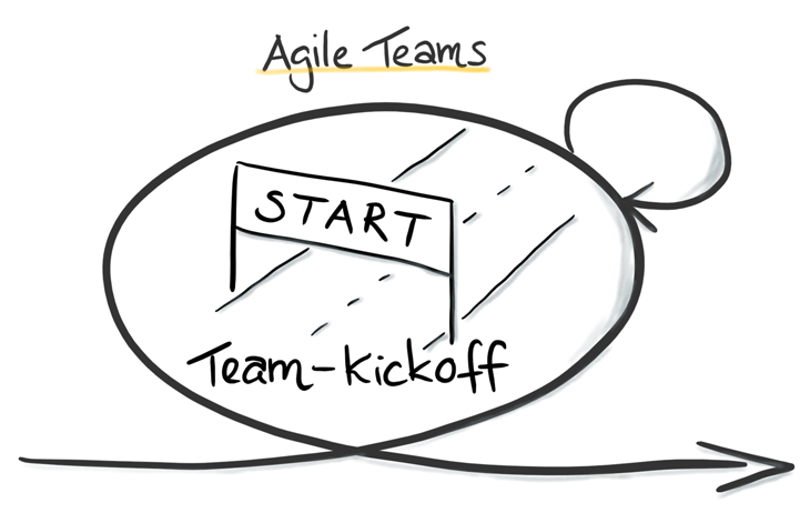 Agile Teams_Kickoff_Logo