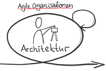 Agile-Architektur-448x300