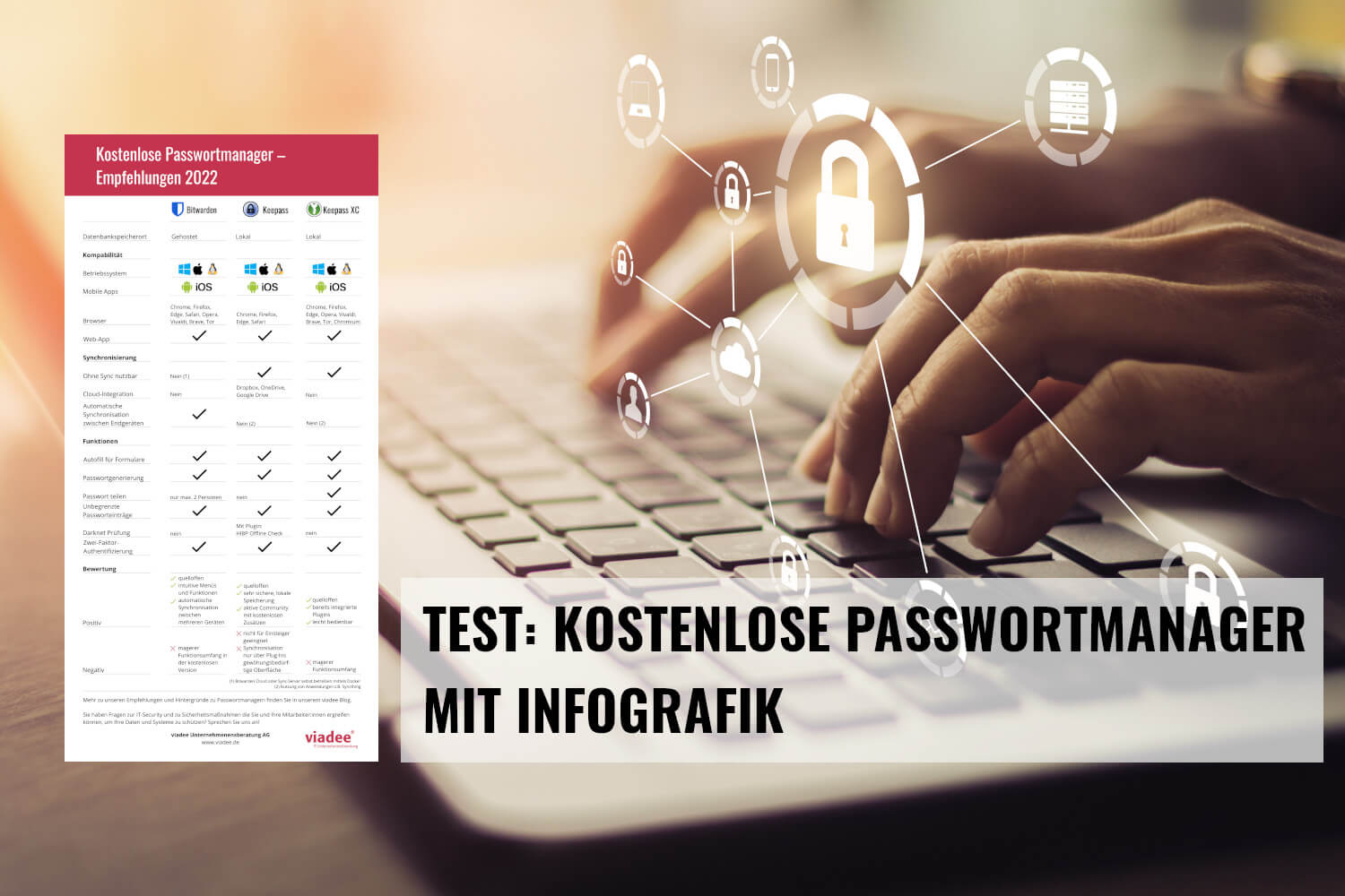 Collage zum Test: Kostenlose Passwortmanager 2022 mit Empfehlungen und Infografik