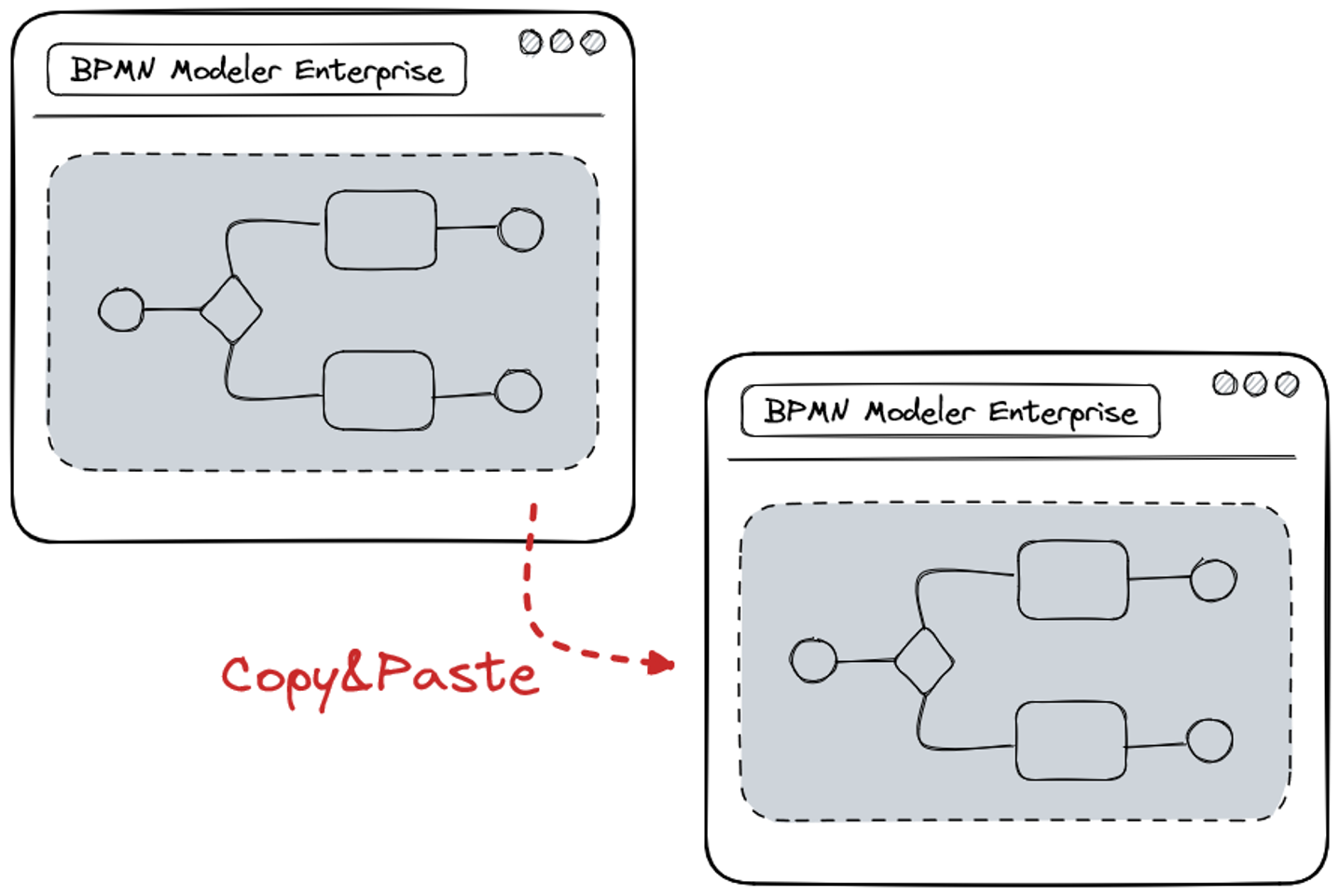 Copy & Paste über unterschiedliche Browser-Fester im BPMN Modeler Enterprise for Confluence.